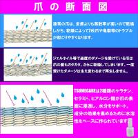 TSUMECARE・爪ケア